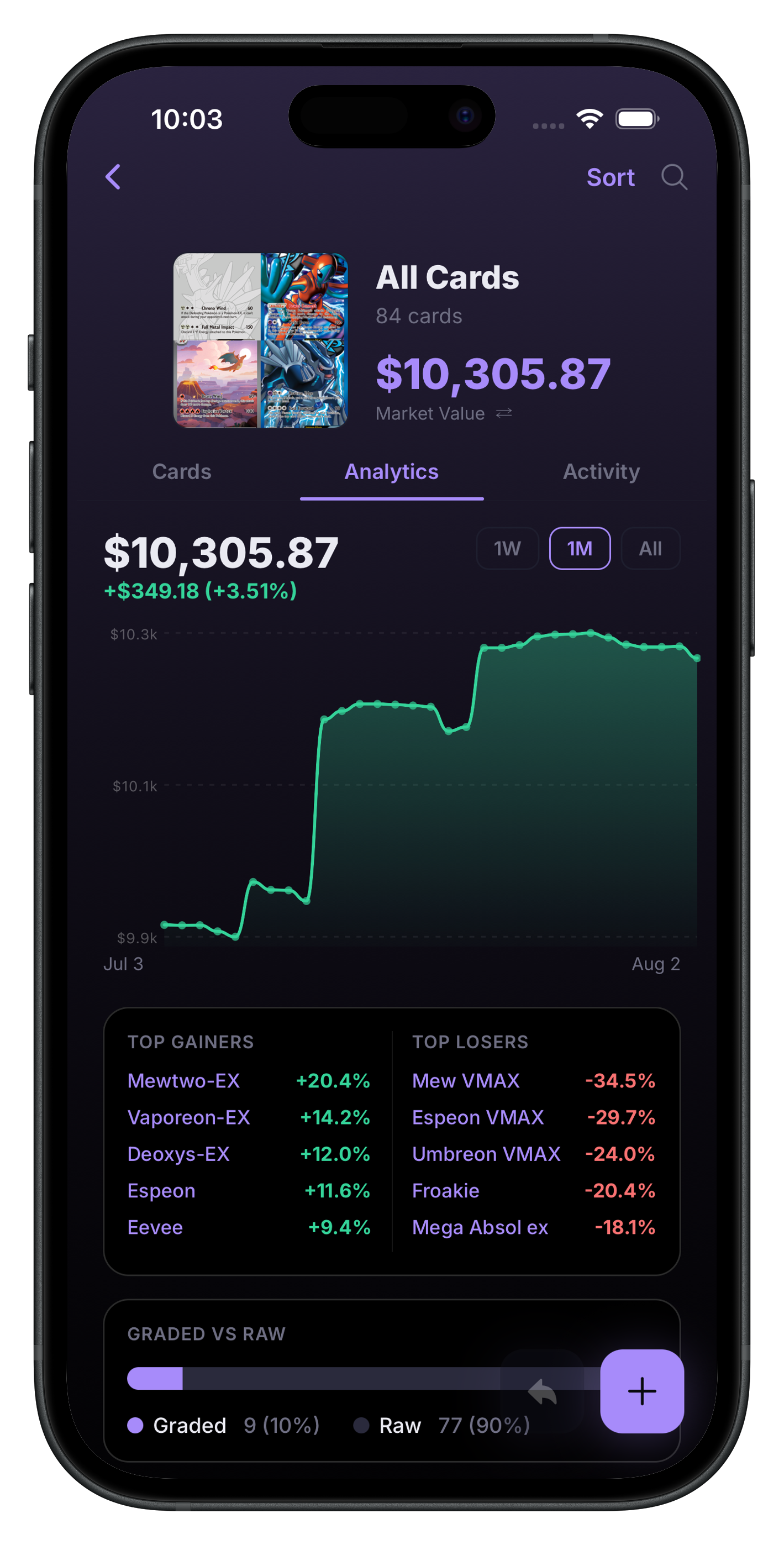 Watch your portfolio